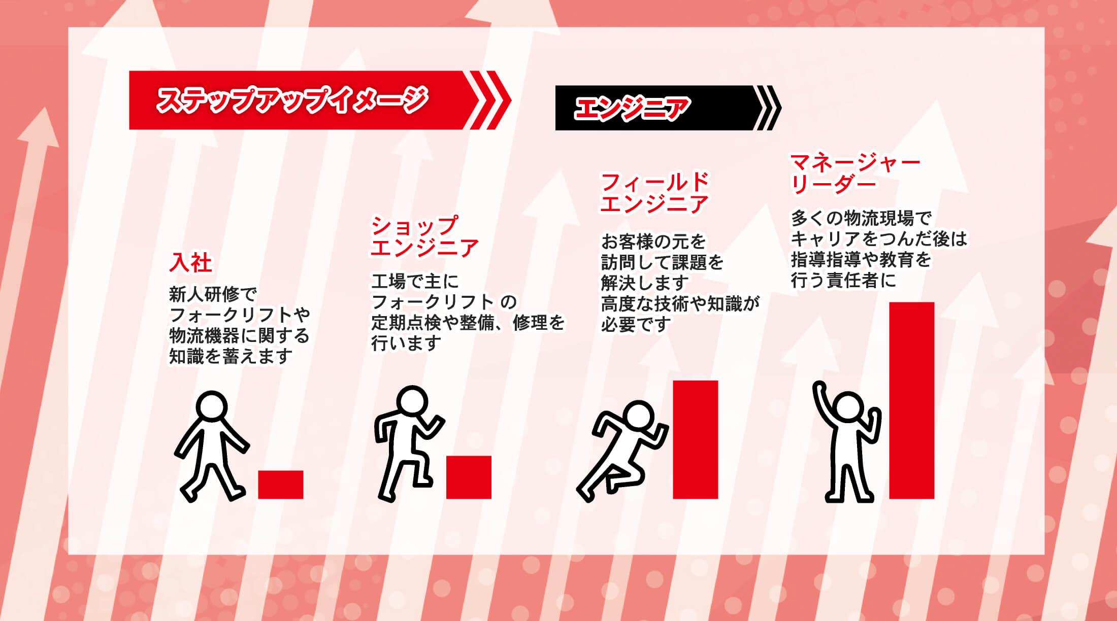 ステップアップイメージ